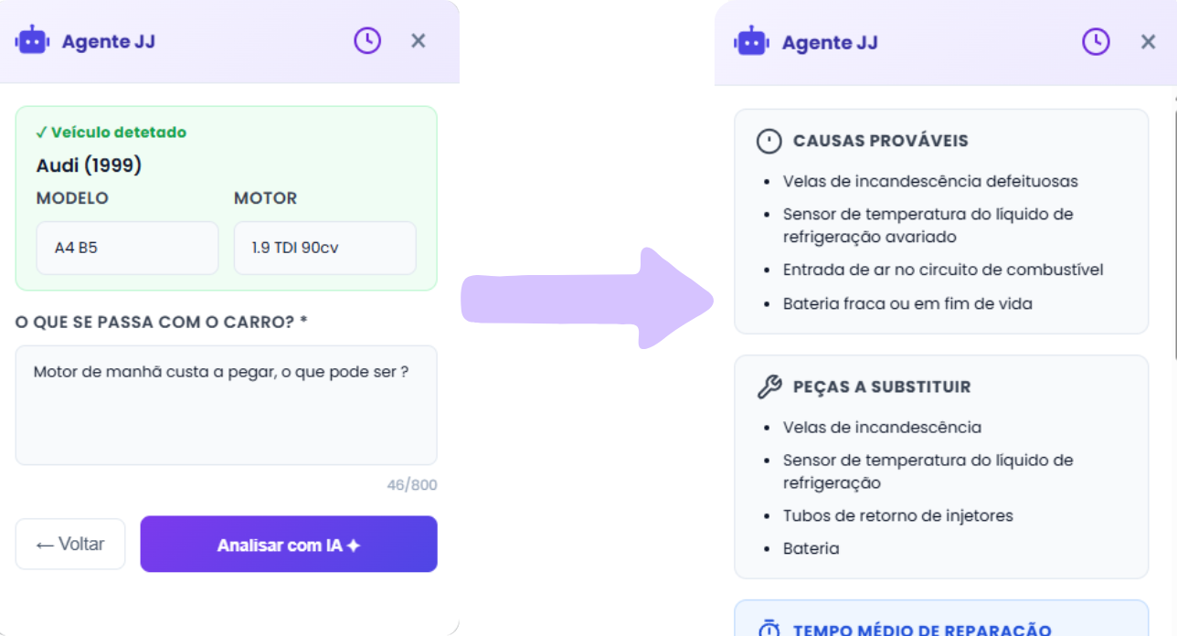 Diagnóstico inteligente gerado por IA